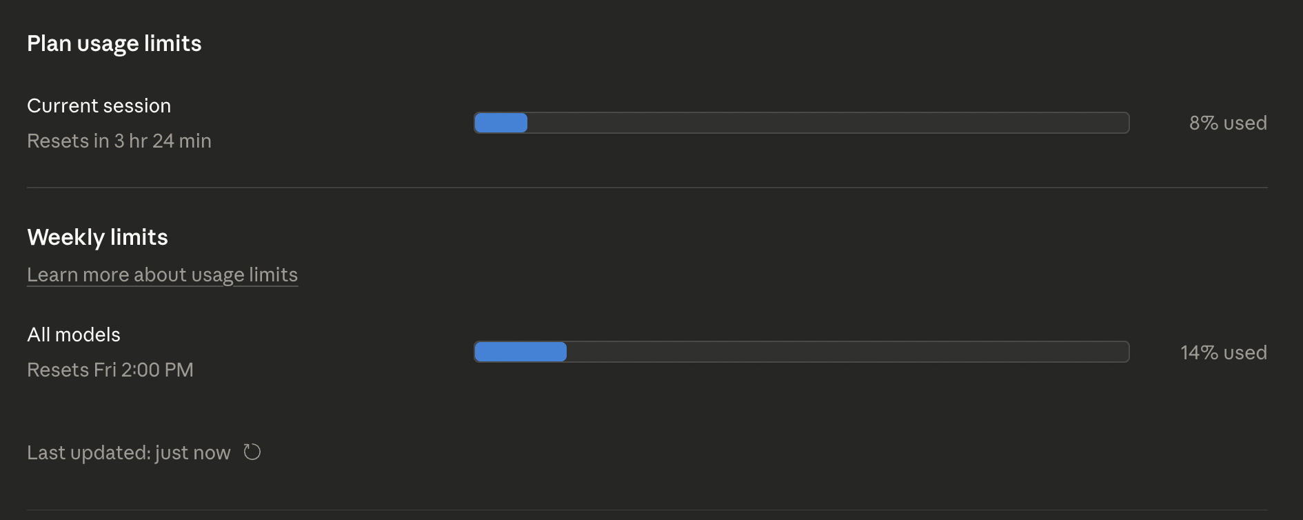 my claude usage after a full weekend